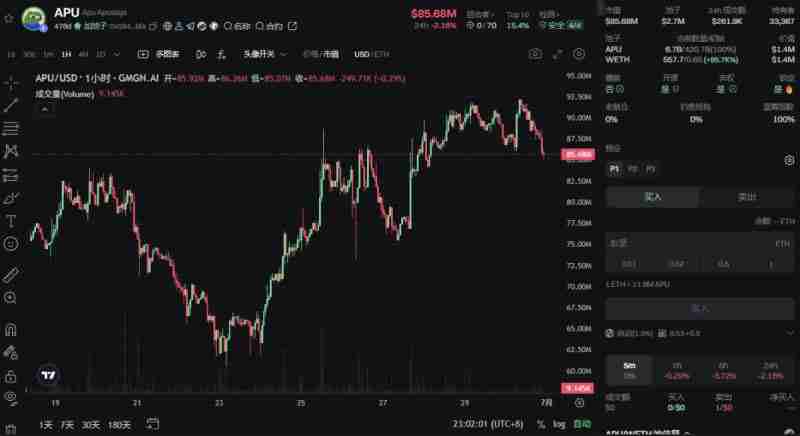 市场情绪复苏回暖!近期表现亮眼的Meme币盘点